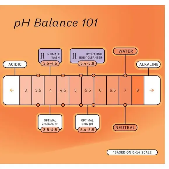 The Honey Pot Company Body Wash Grapefruit Ylang Ylang, 15 fl oz, NEW - Picture 4 of 5